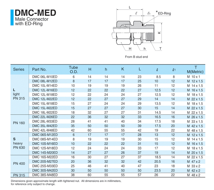 DMC-MED